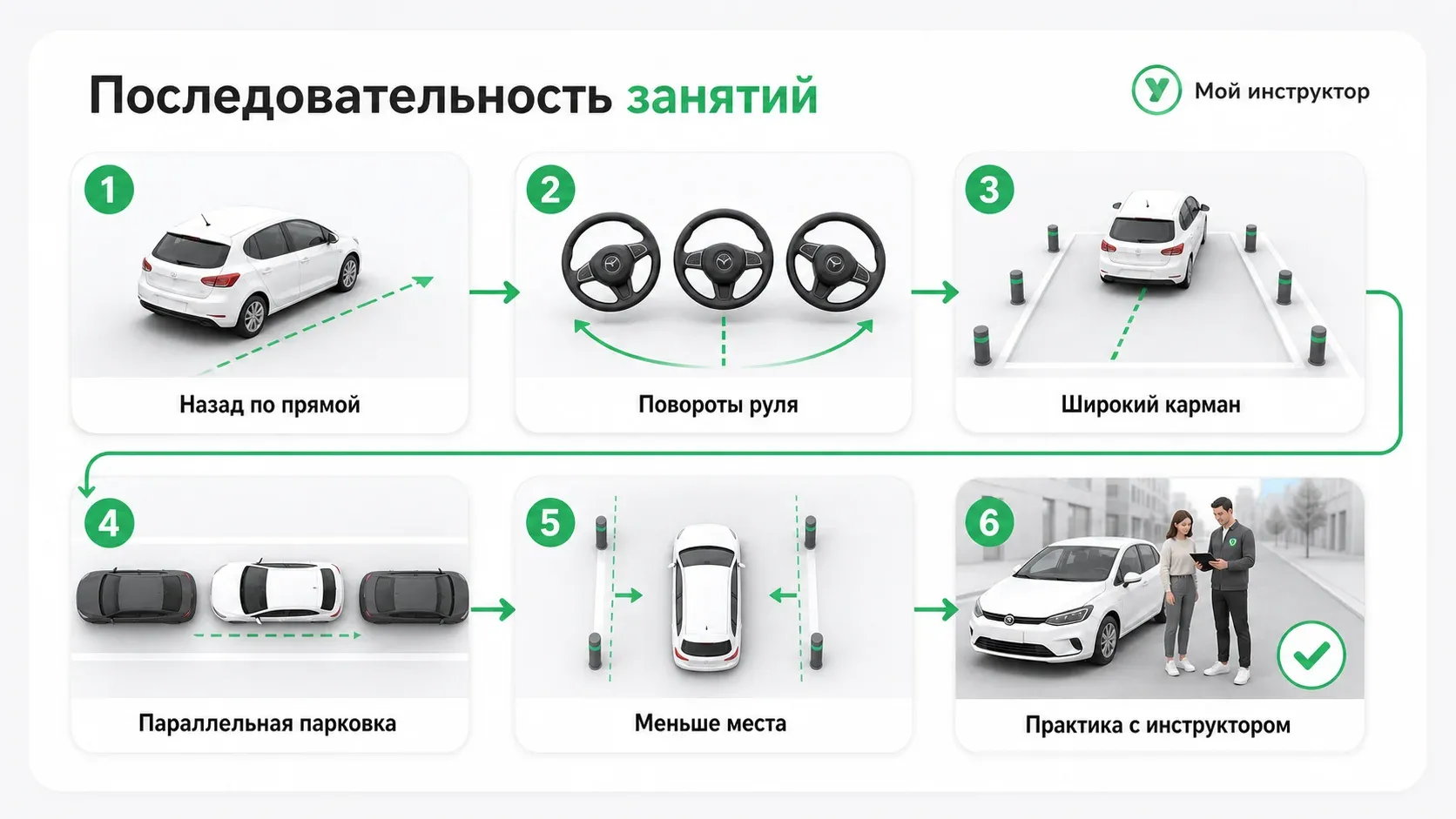 Список прктических занятий для отработки парковки