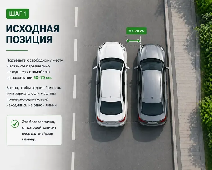 Шаг 1: Исходная позиция