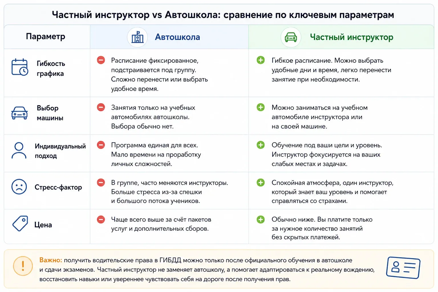 Сравниваем автошколу и частного инструктора